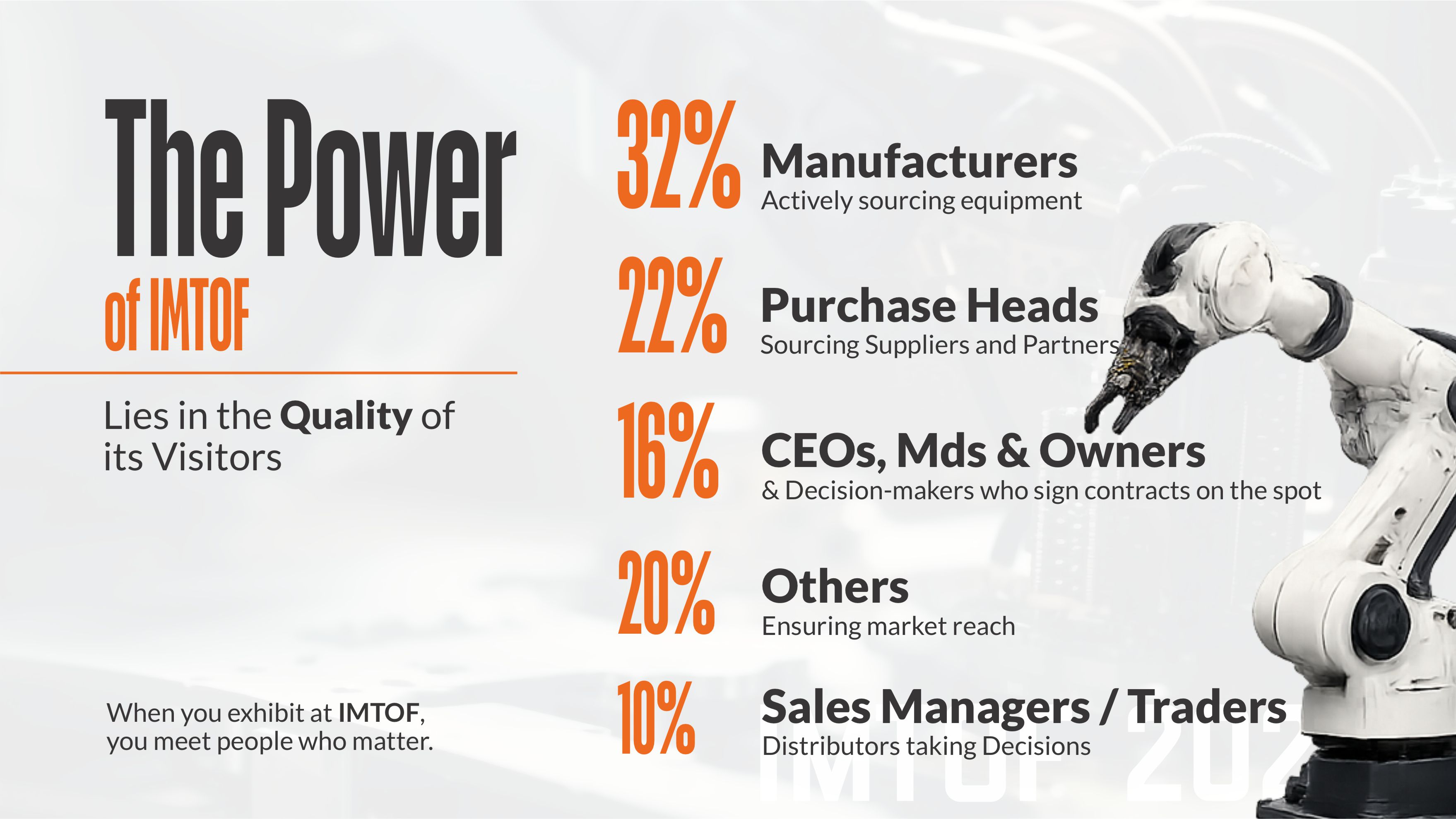 Professional decision-maker profile of IMTOF visitors